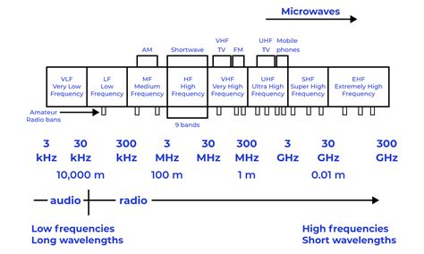 how to read rf signal|detect frequencies around you.